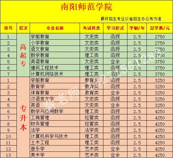 南阳师范学院.png