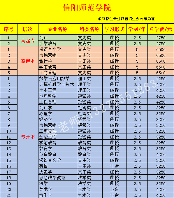 信阳师范学院.png