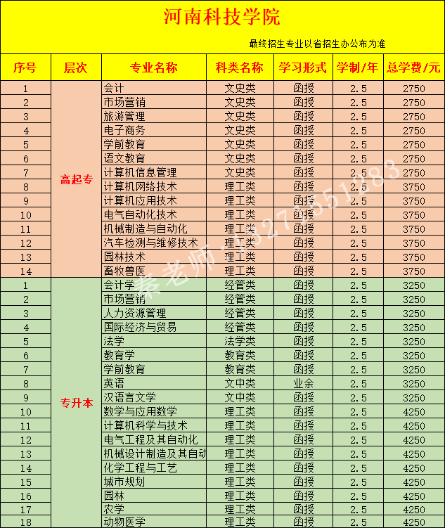 河南科技学院.png