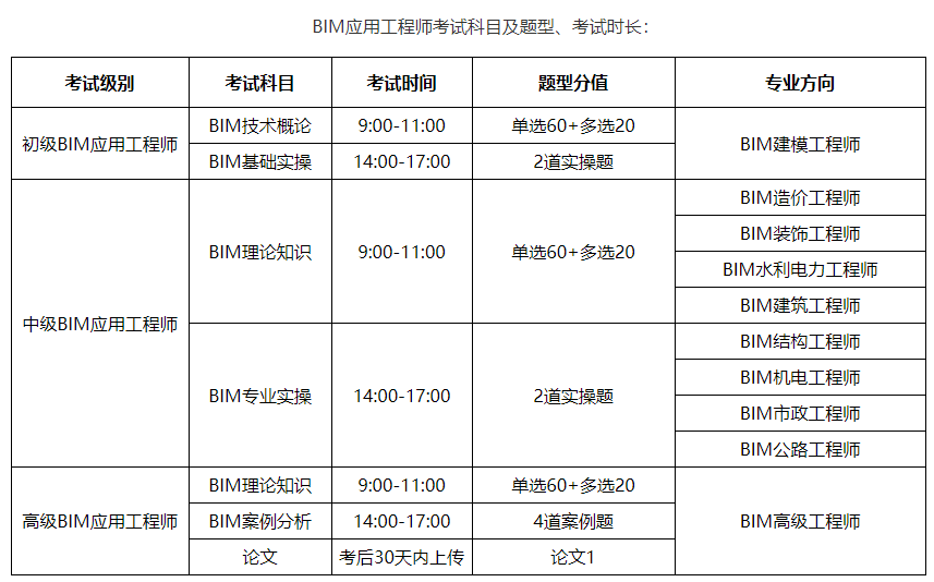 BIM考试科目.png