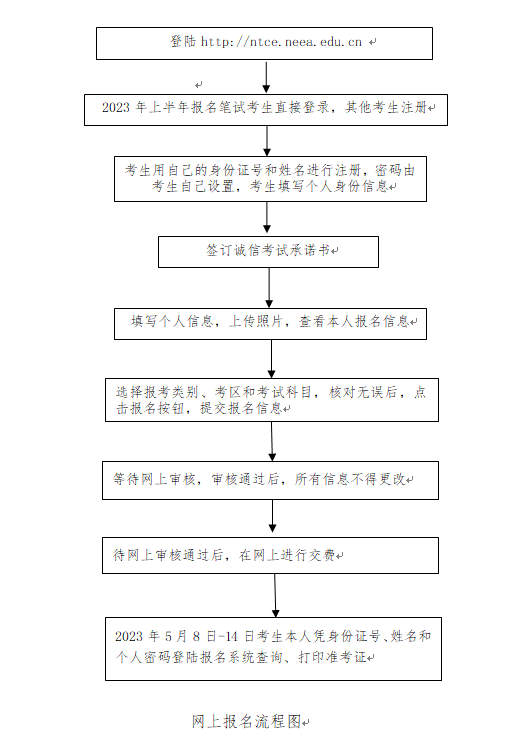 报名流程.png