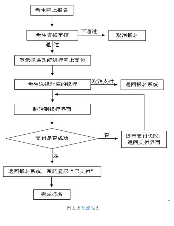支付流程.png
