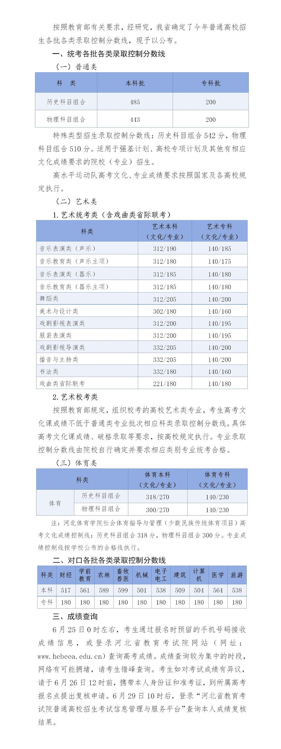 录取控制分数线新闻通稿（对外公布）_01
